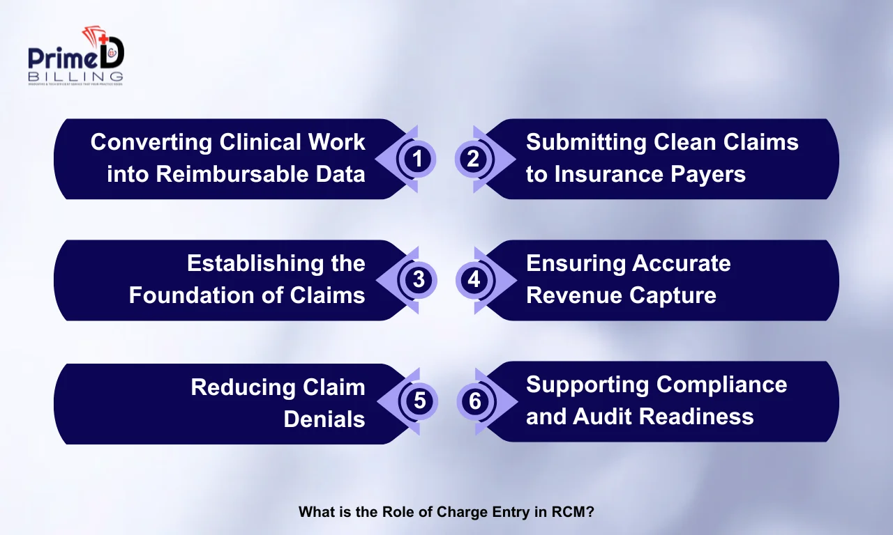 Charge Entry in Medical Billing: Definition, Process and Role in Revenue Cycle 7 What is the Role of Charge Entry in RCM?
