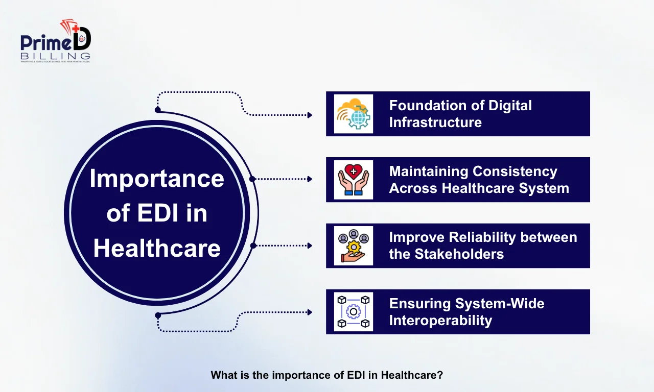Healthcare EDI: Meaning, Transactions and Benefits 6 What is the Importance of EDI in Healthcare?