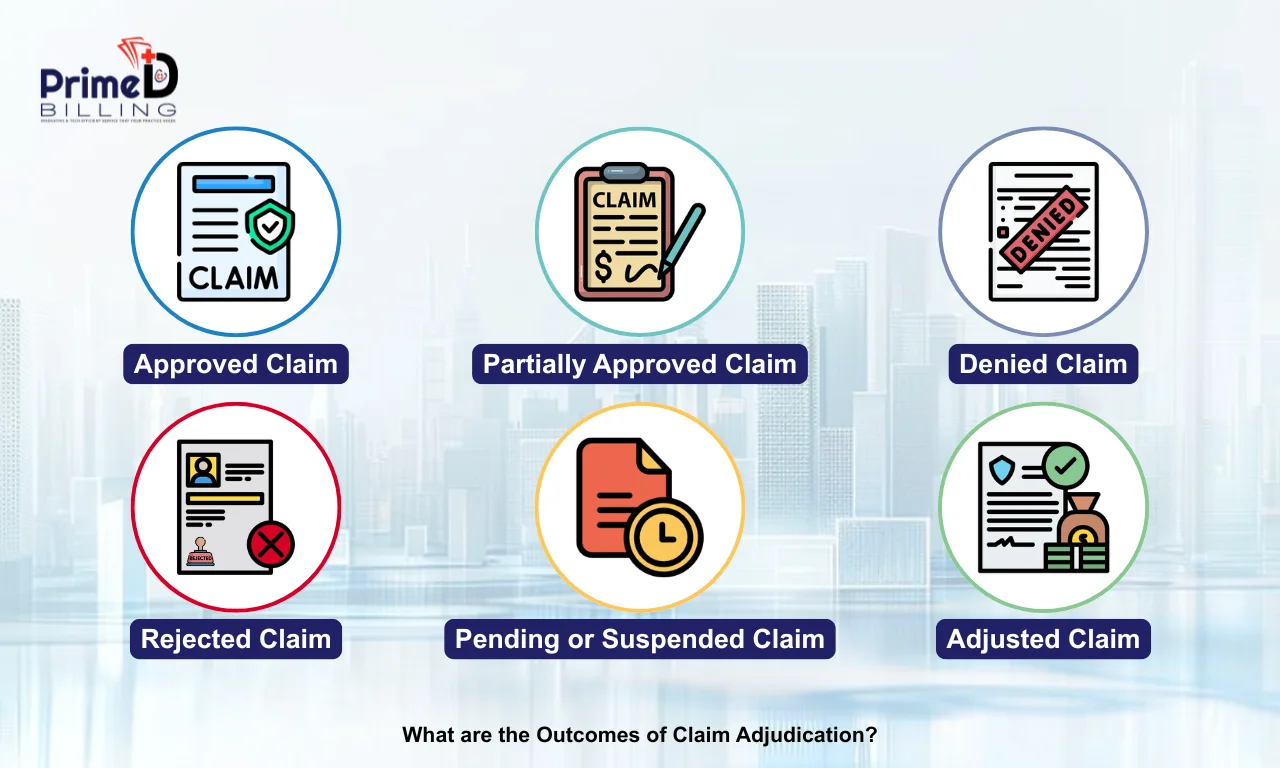Claim Adjudication: Definition, Process and Outcomes 7 What are the Outcomes of Claim Adjudication
