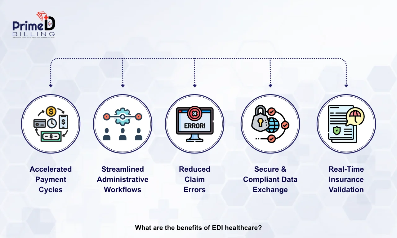Healthcare EDI: Meaning, Transactions and Benefits 7 What are the benefits of EDI healthcare?