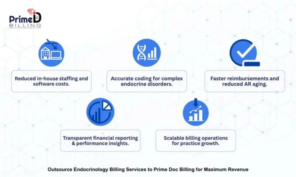 Outsource Endocrinology Billing Services to Prime Doc Billing for Maximum Revenue