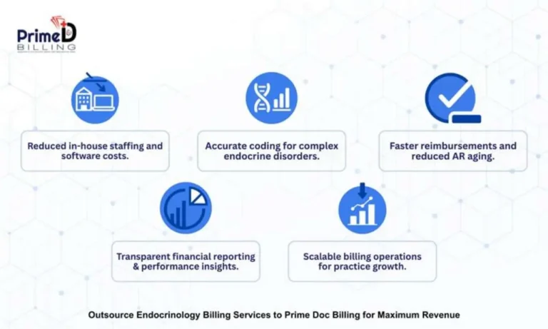 CPT Codes: Definition, structure, and role in medical billing