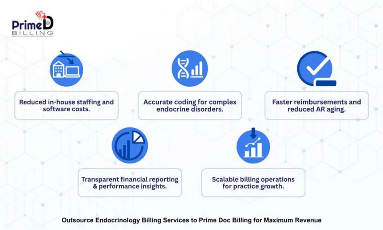 Outsource Endocrinology Billing Services to Prime Doc Billing for Maximum Revenue